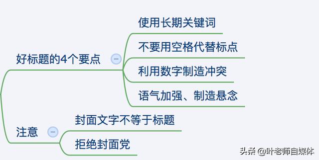 短视频剪辑六要素
:一条优质vlog视频都包括哪些要素？  第3张