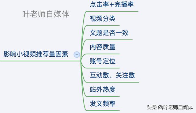 短视频剪辑六要素
:一条优质vlog视频都包括哪些要素？  第4张