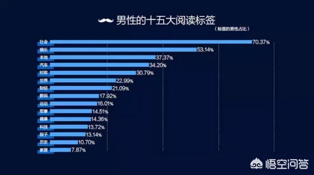 短视频热度排行榜
:现在自媒体比较火的领域有哪些？  第1张