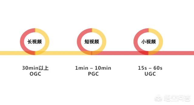 短视频分几种
:在头条号里发视频时选发小视频或西瓜视频有什么区别吗？  第1张