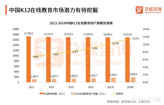 k12短视频
:大家如何看待K12这个行业？  第1张