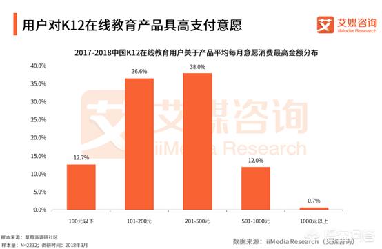 k12短视频
:大家如何看待K12这个行业？  第2张