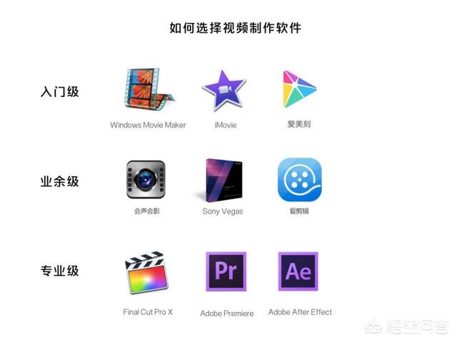 短视频制作软件哪个好
:有什么好软件可以制作视频？  第1张