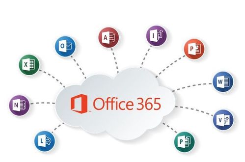 2003版office办公软件