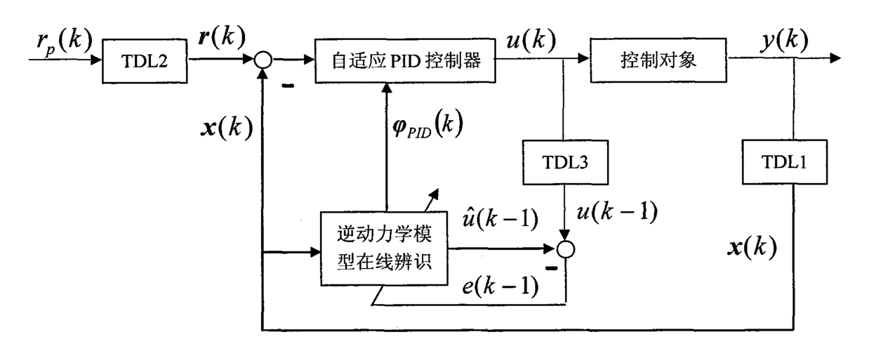 pid是什么