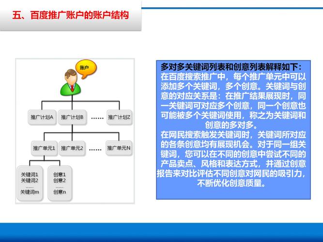 百度竞价推广方案