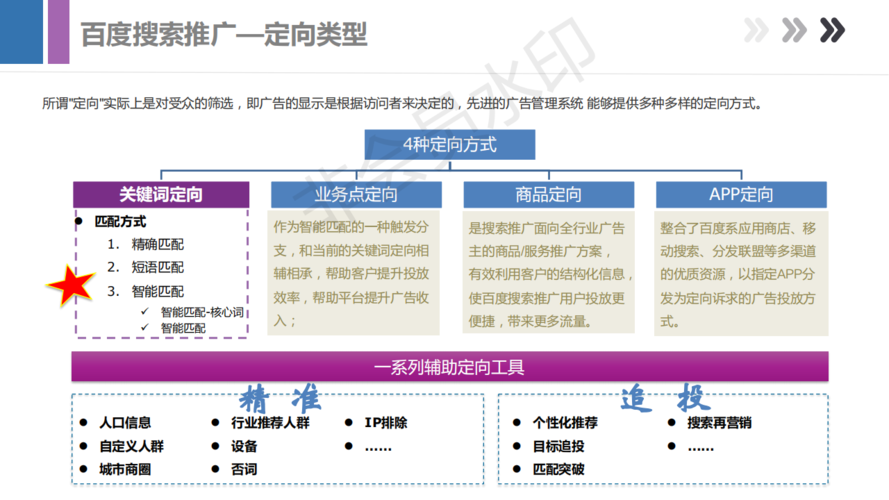 百度竞价推广方案