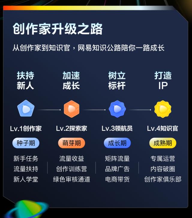 创作者的权利
