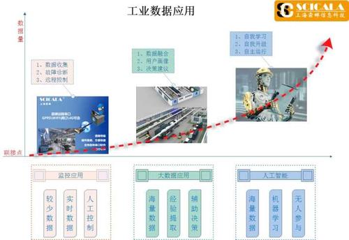 垂直领域什么意思