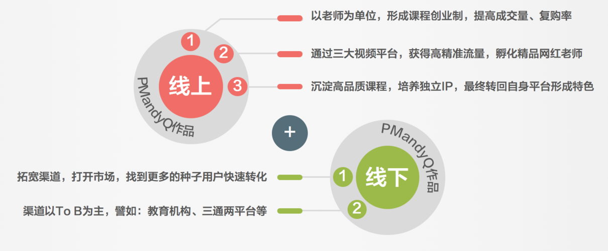 垂直领域什么意思