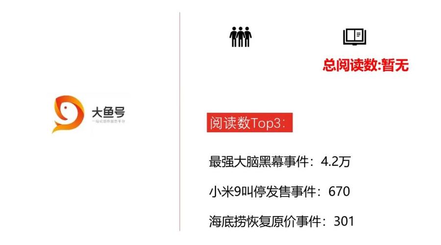大鱼号自媒体平台