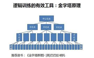 递进式结构
