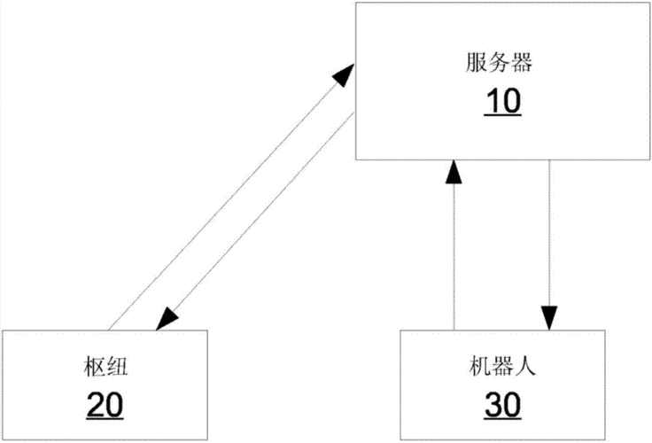 递的结构