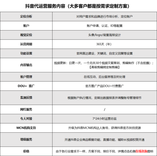 抖音自媒体怎么赚钱