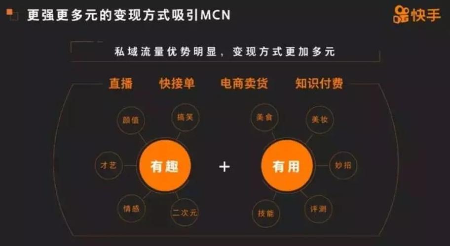 快手短视频怎么赚钱