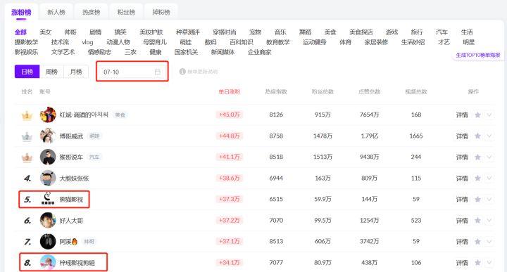 快手短视频怎么赚钱
