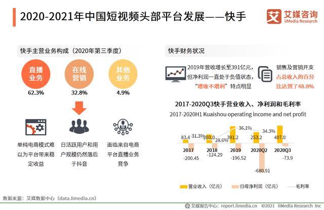 快手广告投放平台