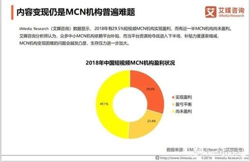 什么是mcn机构