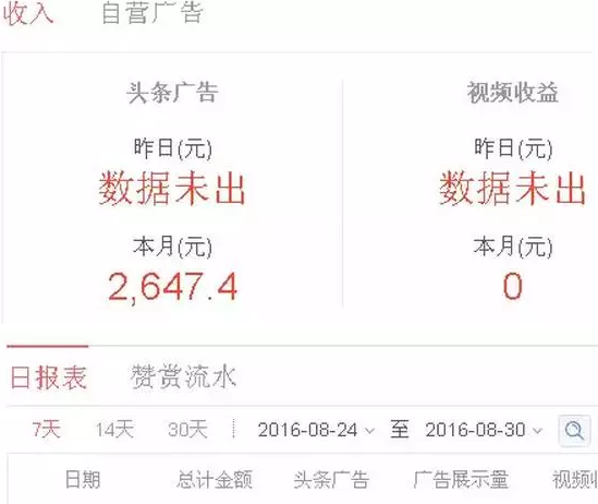 头条号官网