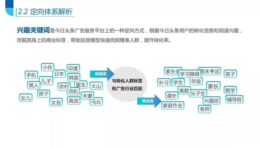 头条系定向流量包含哪些