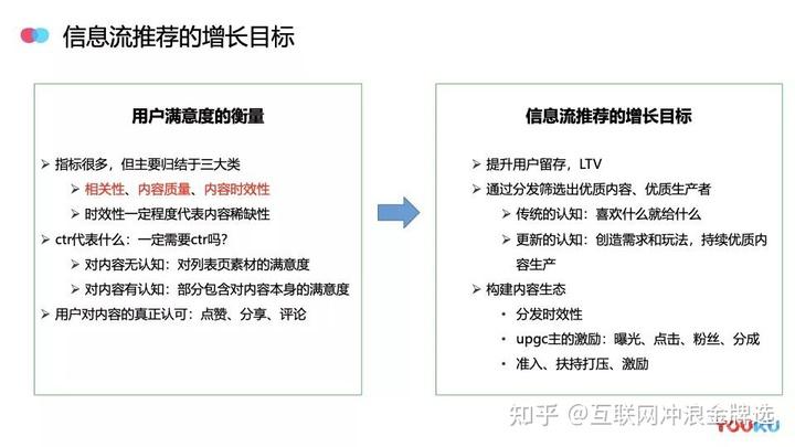 推荐机制