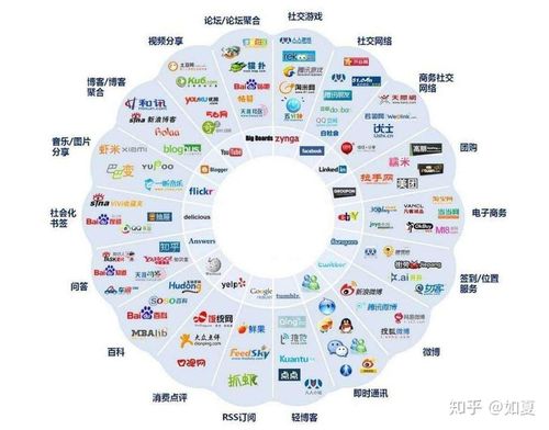 新媒体运营主要做什么