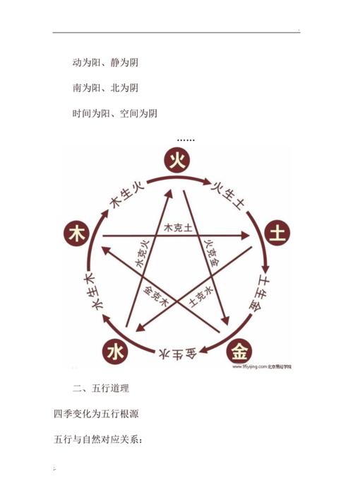 易经入门基础讲解