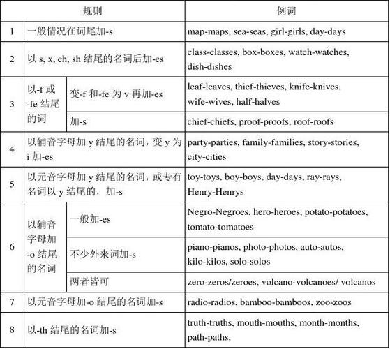 英语语法基础知识大全