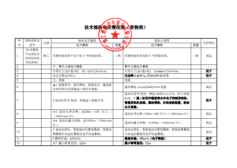 规格怎么填写(邮箱规格怎么填写)  第1张