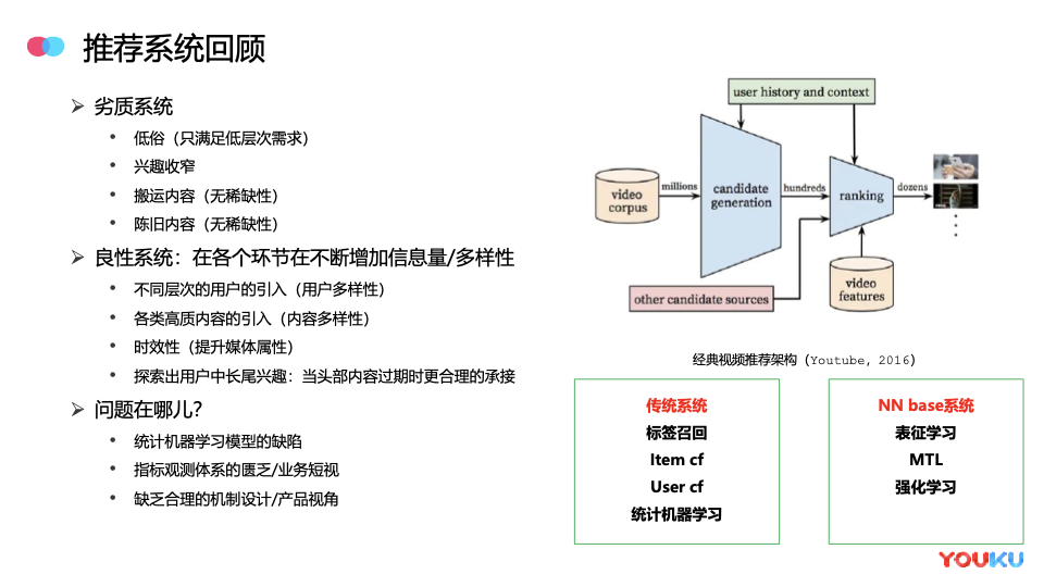 推荐机制(视频号推荐机制)  第1张