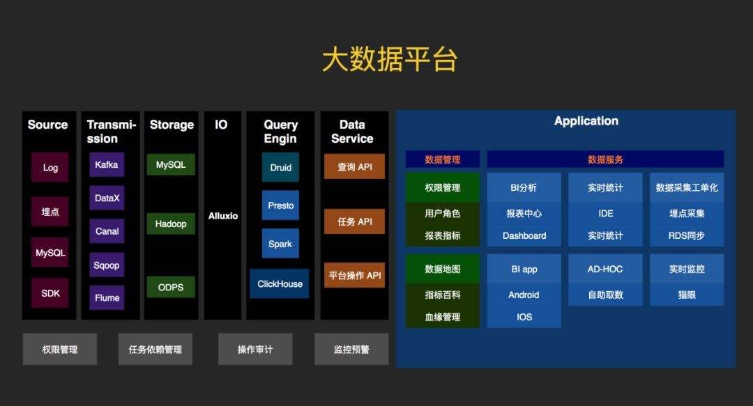 数据延迟(抖音数据延迟) 第1张 数据延迟(抖音数据延迟) 第1张
