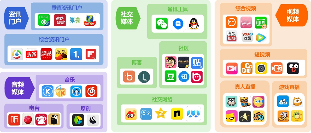 自媒体矩阵(怎么搭建自媒体矩阵)  第1张