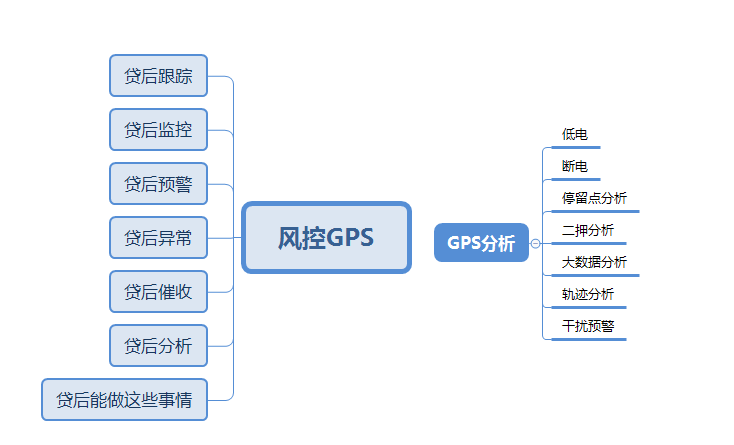 风控什么意思(账户被风控什么意思)  第1张