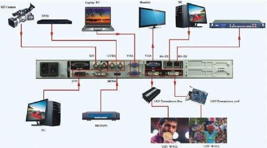 视频处理(视频处理电脑配置)  第1张