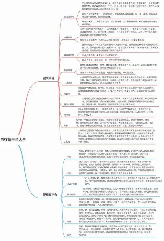 网易自媒体(网易自媒体平台官网)  第2张