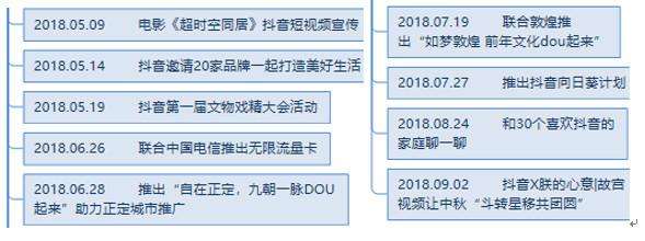 抖音的运营模式(抖音的运营模式探析开题报告)  第1张