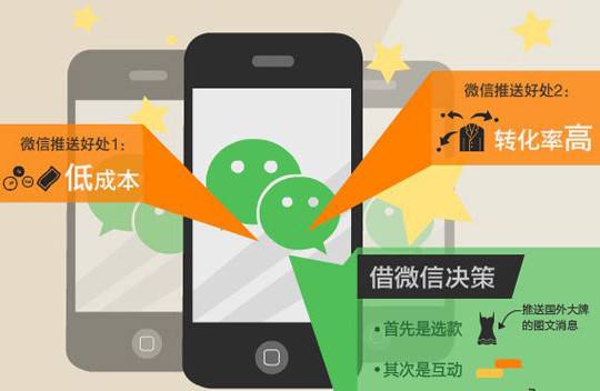 微信营销的模式(微信营销的模式和特点有哪些)  第2张