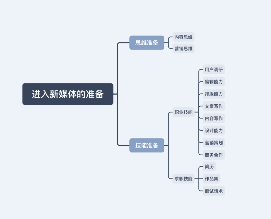 新媒体是做什么的(新媒体是做什么的?)  第2张