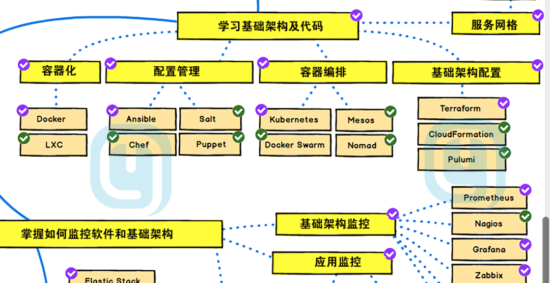 100个适合自学的技能(100个适合大学生自学的技能)  第1张