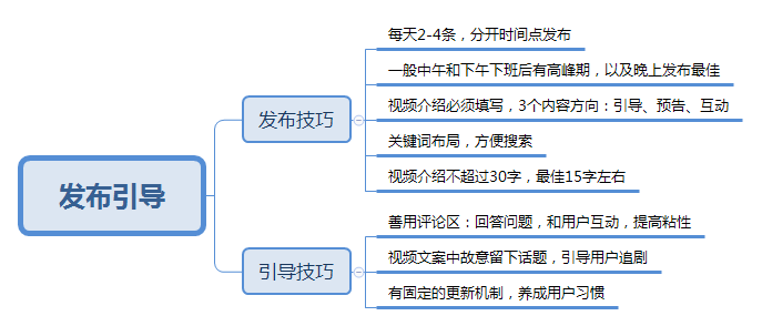 短视频解析(抖音短视频解析) 第2张 短视频解析(抖音短视频解析) 第2张