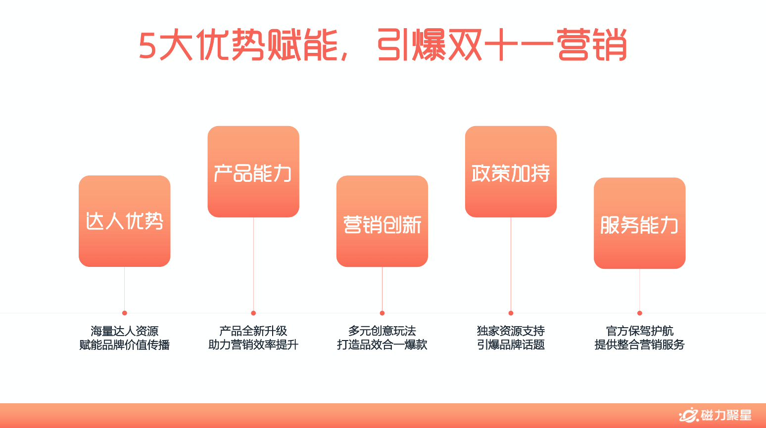 磁力聚星(磁力聚星有什么用)  第1张