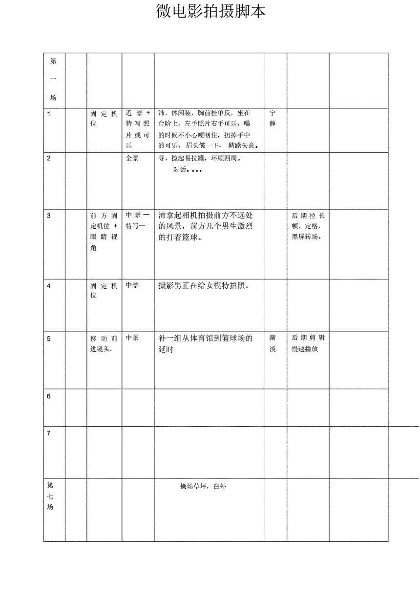 视频脚本模板(宣传视频脚本模板)  第1张