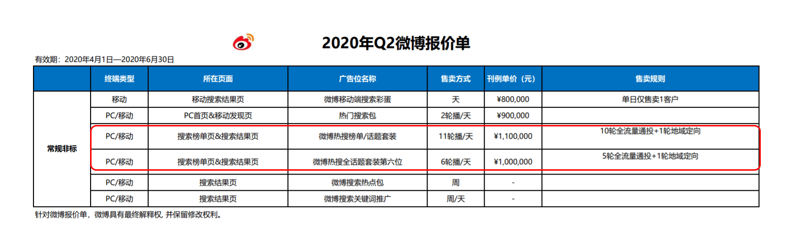 微博赚钱(新浪微博赚钱)  第1张