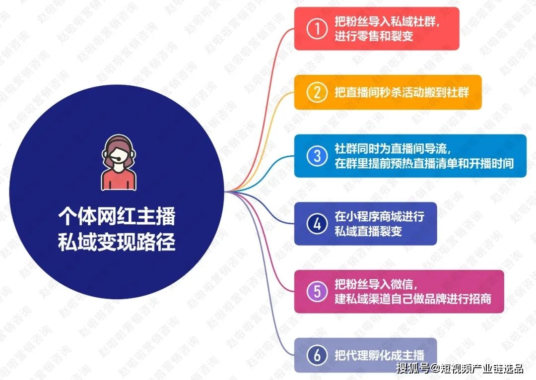 抖音的盈利模式(抖音的盈利模式有哪些)  第2张