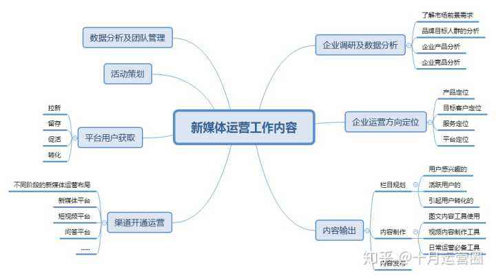 自媒体运营教程(自媒体运营新手教程) 第1张 自媒体运营教程(自媒体运营新手教程) 第1张