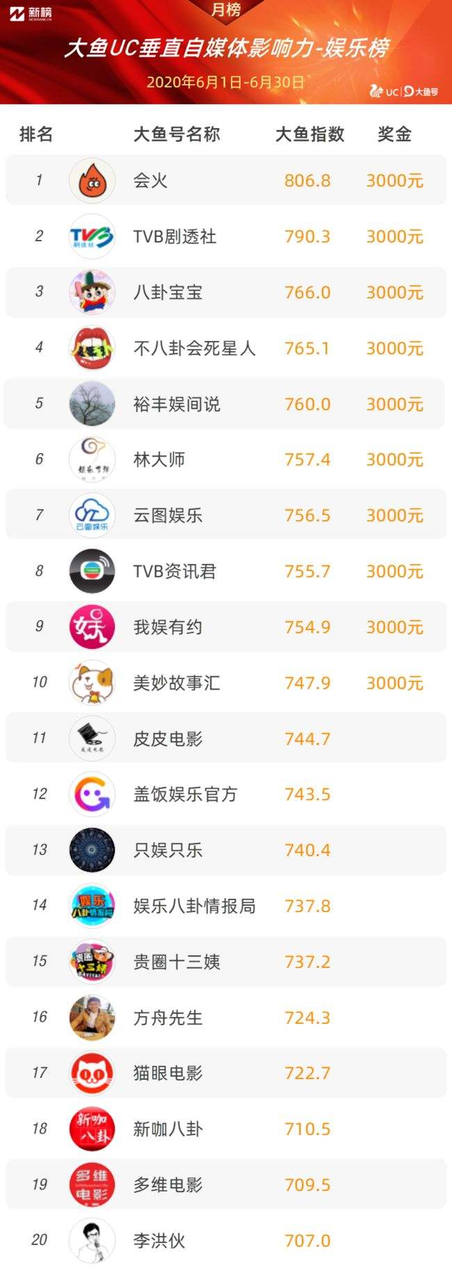 大鱼号自媒体平台(大鱼号自媒体平台怎么注册) 第1张 大鱼号自媒体平台(大鱼号自媒体平台怎么注册) 第1张