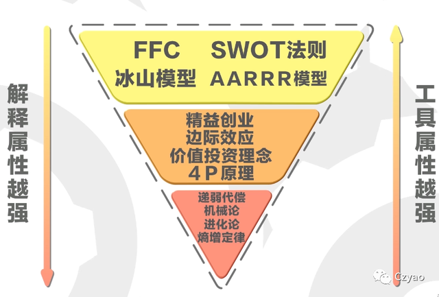 多元思维模型(什么是多元思维模型)  第1张
