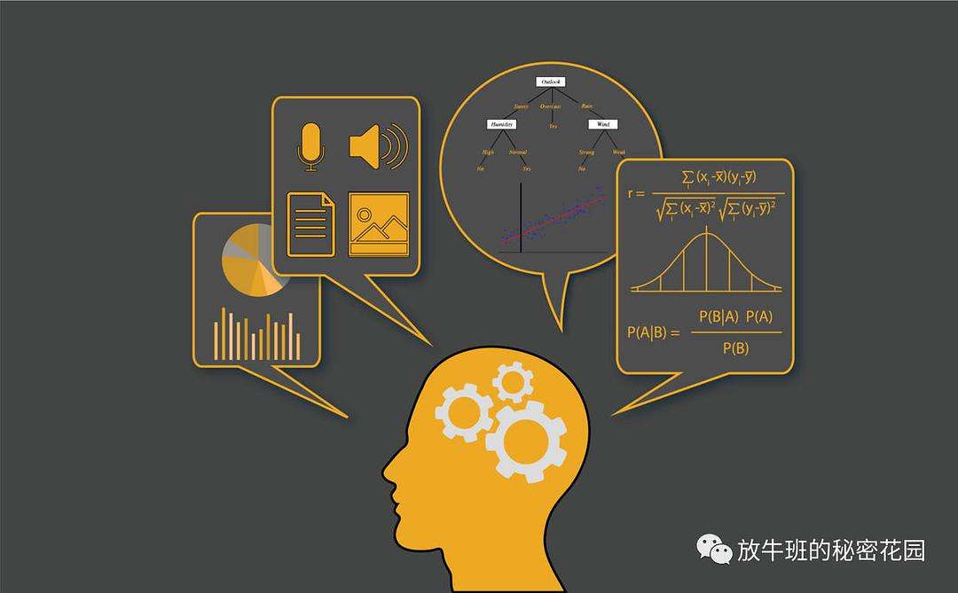 多元思维模型(什么是多元思维模型)  第2张