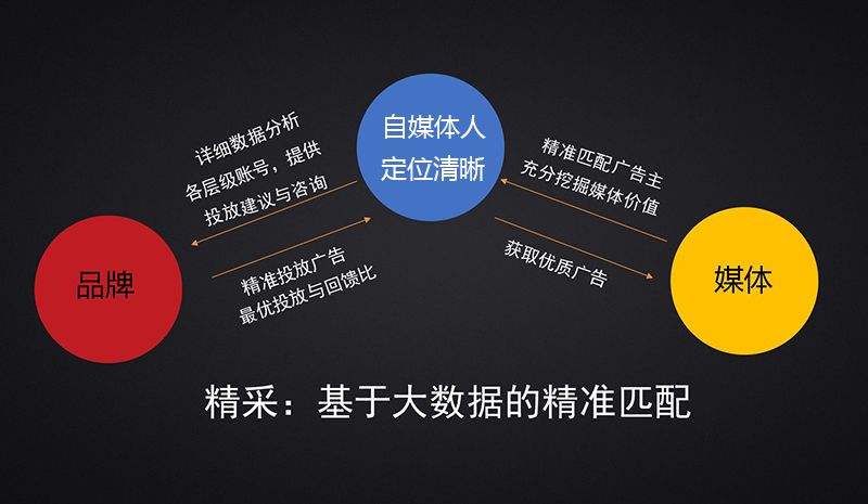 自媒体怎么入门(电竞自媒体怎么入门) 第1张 自媒体怎么入门(电竞自媒体怎么入门) 第1张