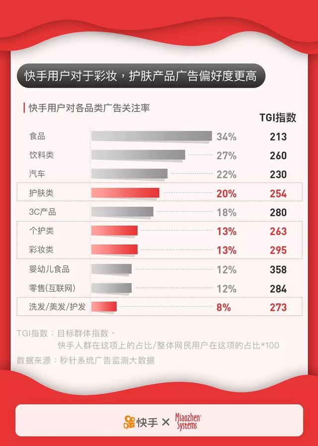 快手推广平台(快手推广平台推荐帝搜软件)  第2张